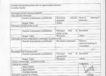 Raport final al examenului de promovare în grad/treaptă pentru funcția de Consilier Juridic