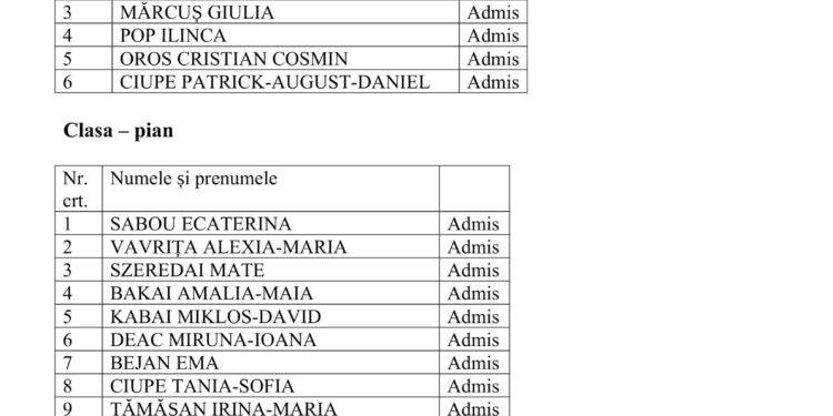 Rezultatele examenului de aptitudini pentru anul I de studiu, an şcolar 2023-2024 Școala Populară de Arte și Meserii