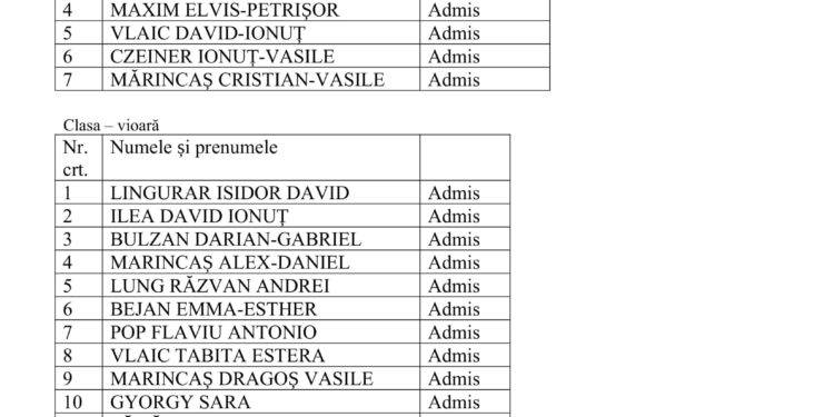 Rezultatele examenului de aptitudini pentru anul I de studiu, an şcolar 2023-2024 Școala Populară de Arte și Meserii