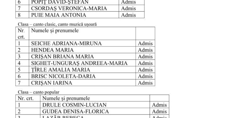 Rezultatele examenului de aptitudini pentru anul I de studiu, an şcolar 2023-2024 Școala Populară de Arte și Meserii