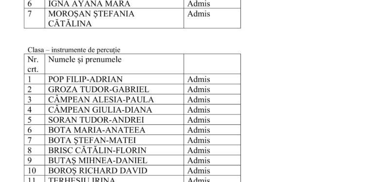 Rezultatele examenului de aptitudini pentru anul I de studiu, an şcolar 2023-2024 Școala Populară de Arte și Meserii