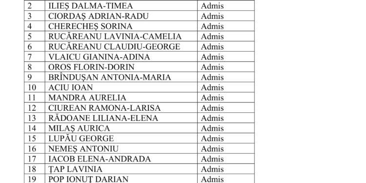 Rezultatele examenului de aptitudini pentru anul I de studiu, an şcolar 2023-2024 Școala Populară de Arte și Meserii