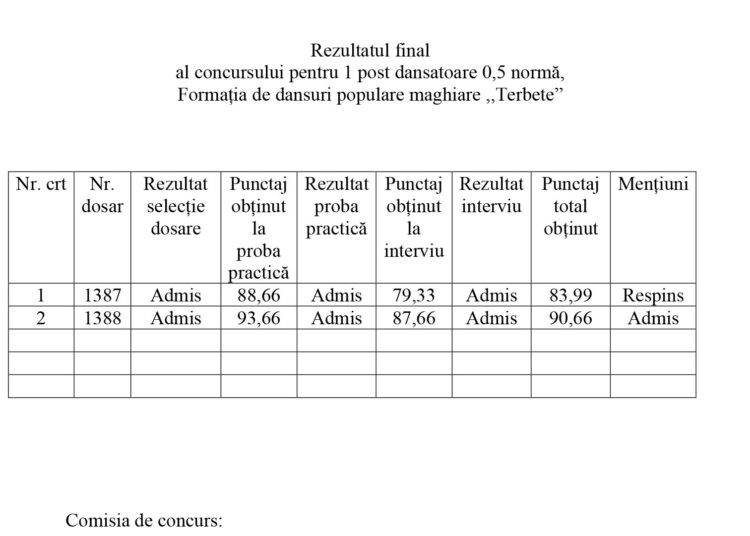 Rezultatul final  al concursului pentru 1 post dansatoare 0,5 normă,  Formația de dansuri populare maghiare ,,Terbete”