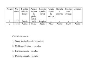 Rezultatul final al concursului pentru ocuparea postului de referent minorități
