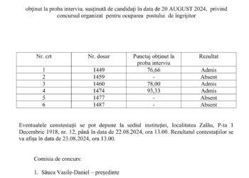 Rezultatul obținut la proba interviu obținut la proba interviu pentru ocuparea postului de îngrijitor