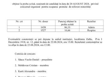 Rezultatul obținut la proba scrisă pentru ocuparea postului de referent minorități