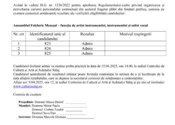 Rezultatul verificării eligibilității candidaților la examenul de promovare în treaptă/ grad profesional a personalului contractual din cadrul CCAJS