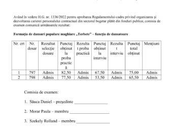 Rezultatele finale obținute la examenul de promovare în grade sau trepte profesionale a personalului contractual din cadrul CCAJS