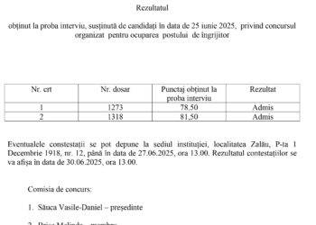 rezultatul probei interviu la concursul organizat pentru ocuparea postului de îngrijitor